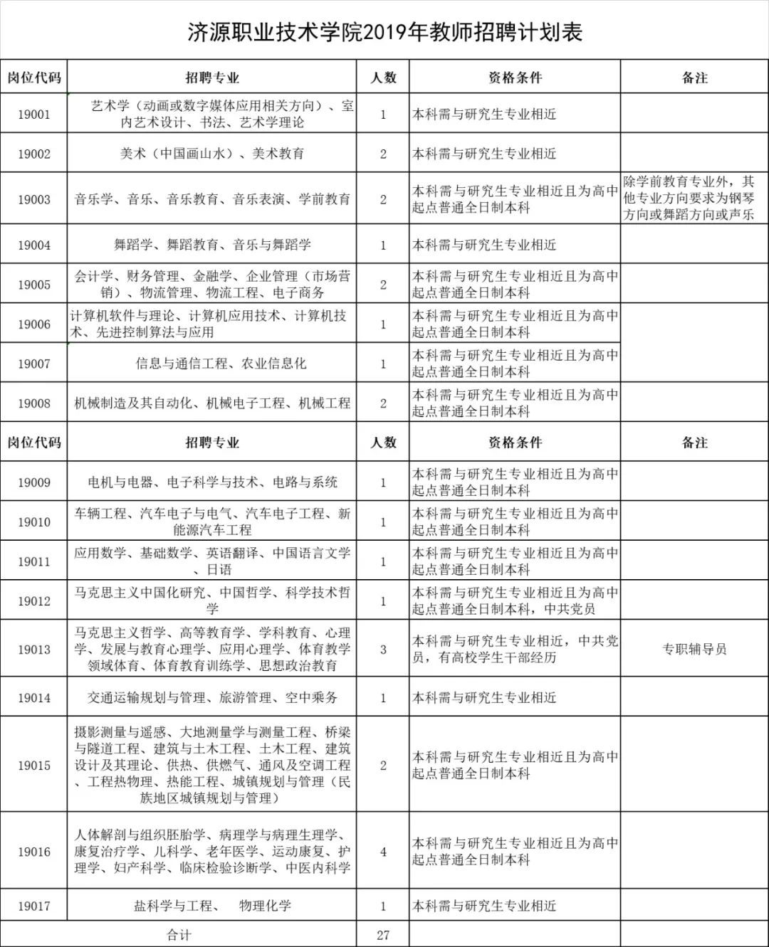 济源最新财务招聘，共创卓越未来，把握关键机遇