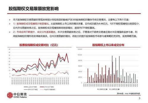 股指期货最新规则及其对市场产生的深远影响