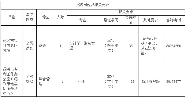 诸暨市科技局最新招聘信息与职场发展动态概览