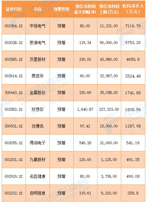 中恒集团业绩稳健增长的态势及未来展望分析