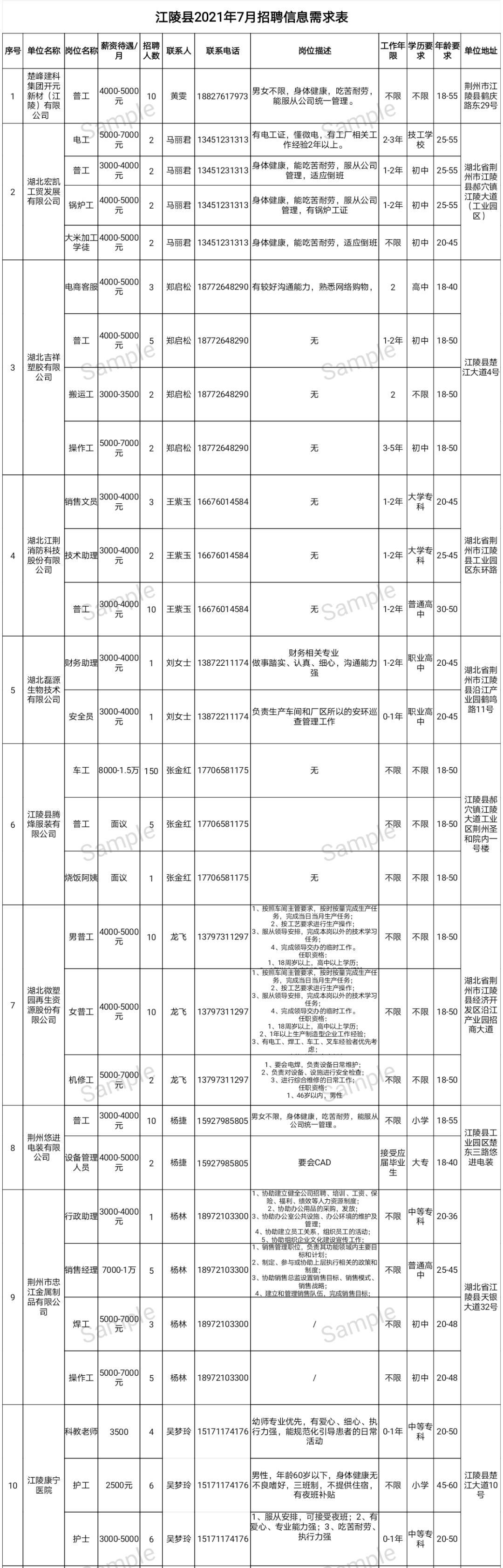 江陵最新招工信息及其社会影响概览