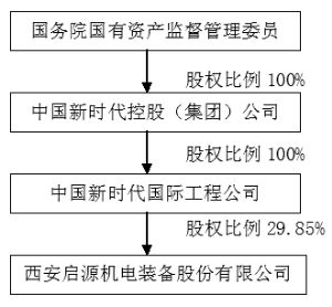 启源装备股票最新动态分析与行情概述