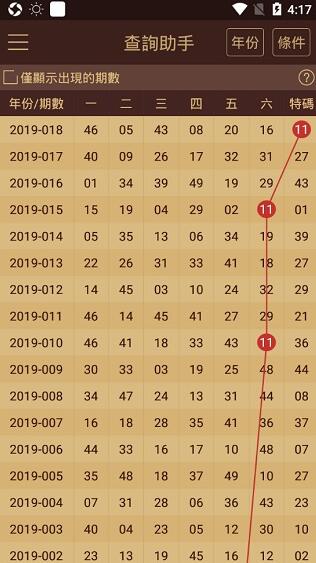 2024新奥历史开奖结果查询澳门六,专业分析解释定义_体验版47.750