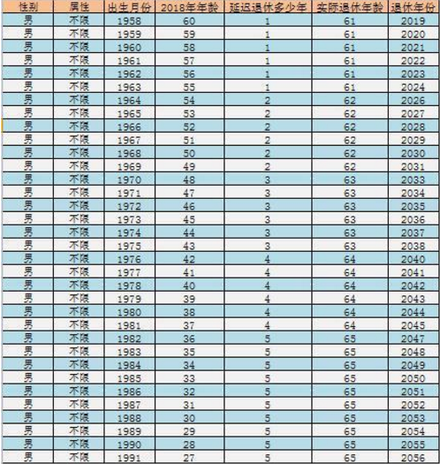 国家最新退休年龄规定及其影响概述