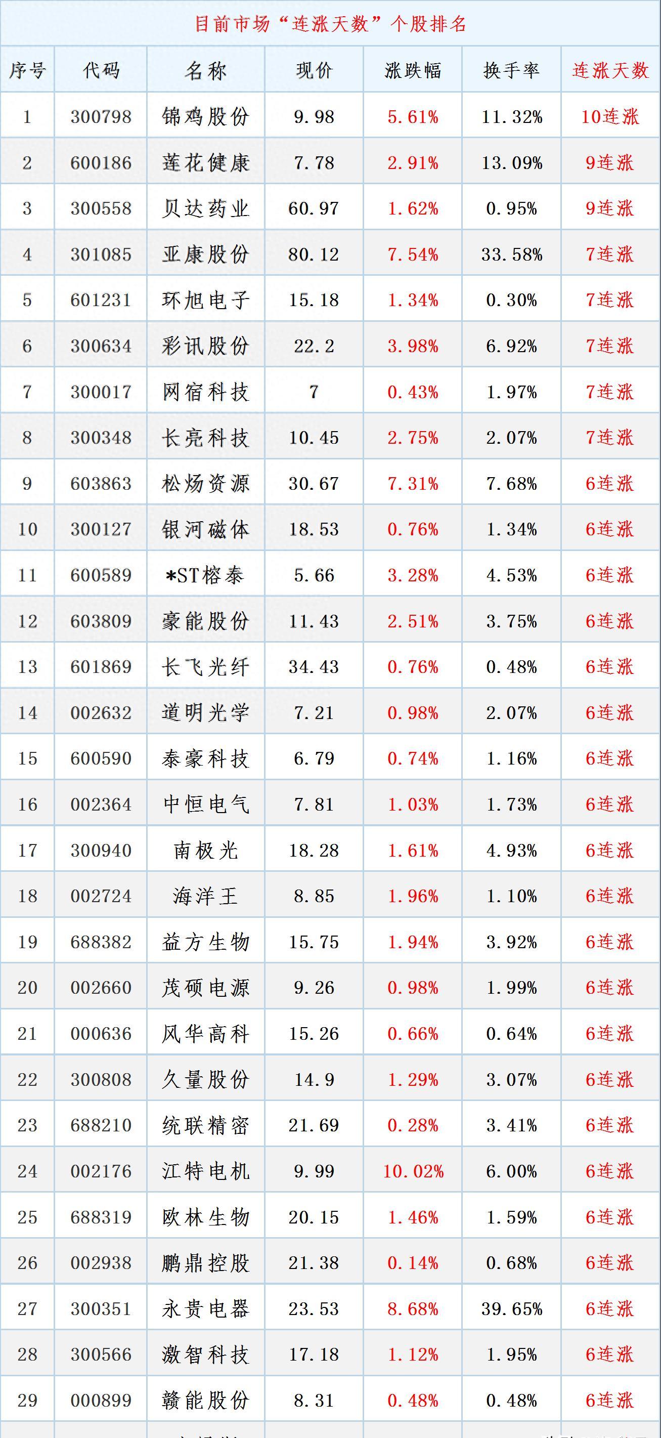 市场营销策划 第106页