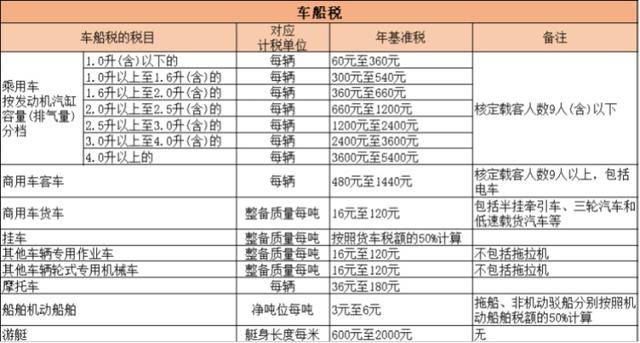 最新个税改革，税率调整及其影响概览