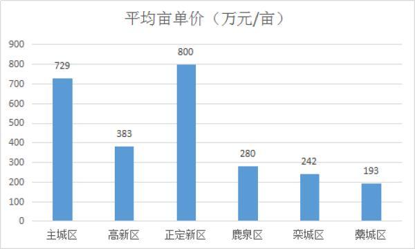 藁城2017年房价走势与趋势分析，最新市场动态及市场趋势解析